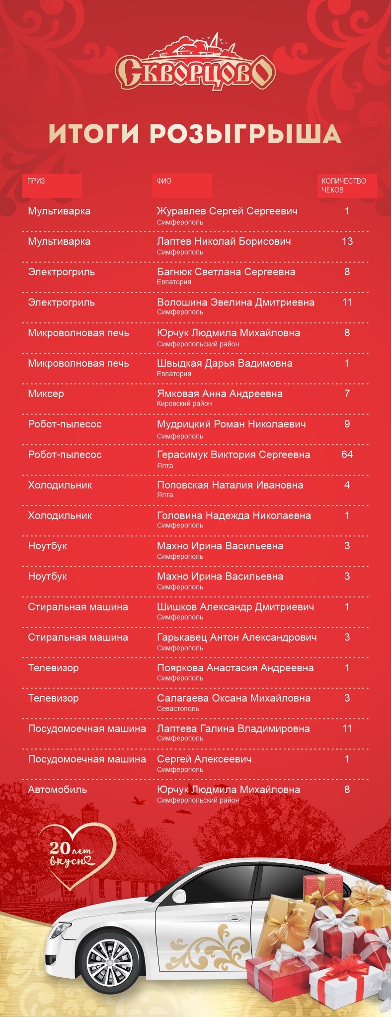 Акция ИТОГИ2